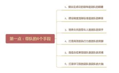 kaiyun 妙手带团队的绝招：6个时期、4个原则、3个复古、1个中枢